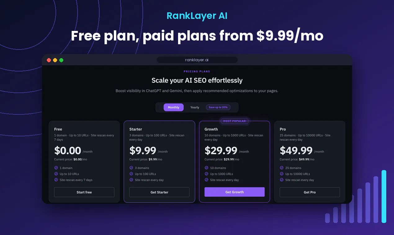 RankLayer AI gallery image