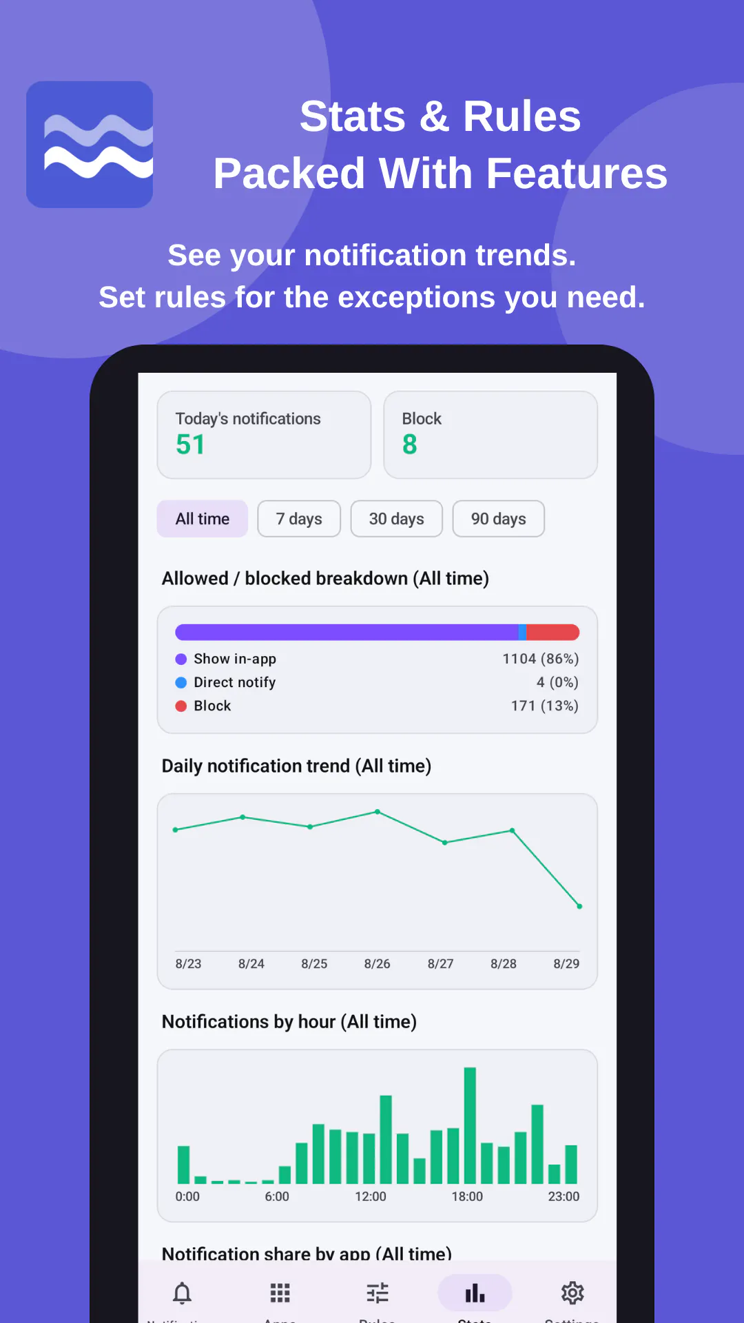 NotiWise gallery image