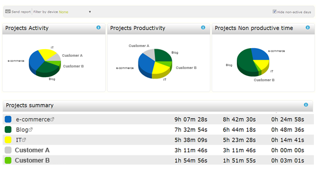 WorkMeter gallery image