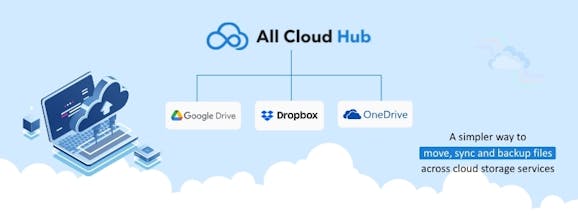 All Cloud Hub gallery image