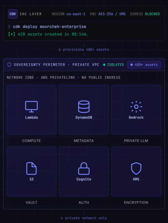 Moorcheh gallery image