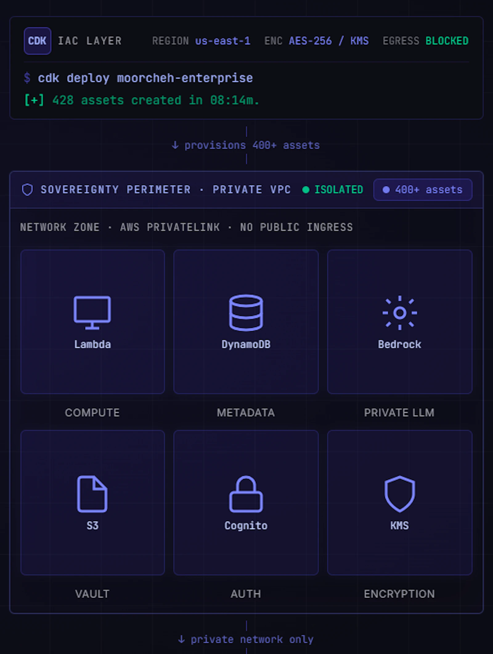 Moorcheh screenshot 2
