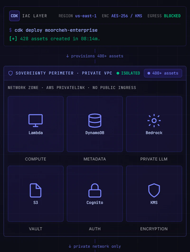 Moorcheh screenshot 2