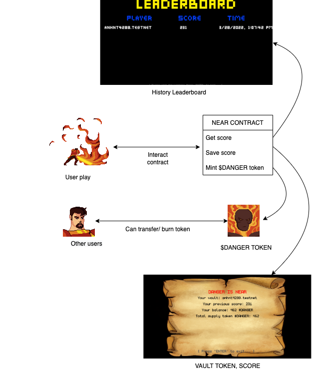 Danger is NEAR gallery image