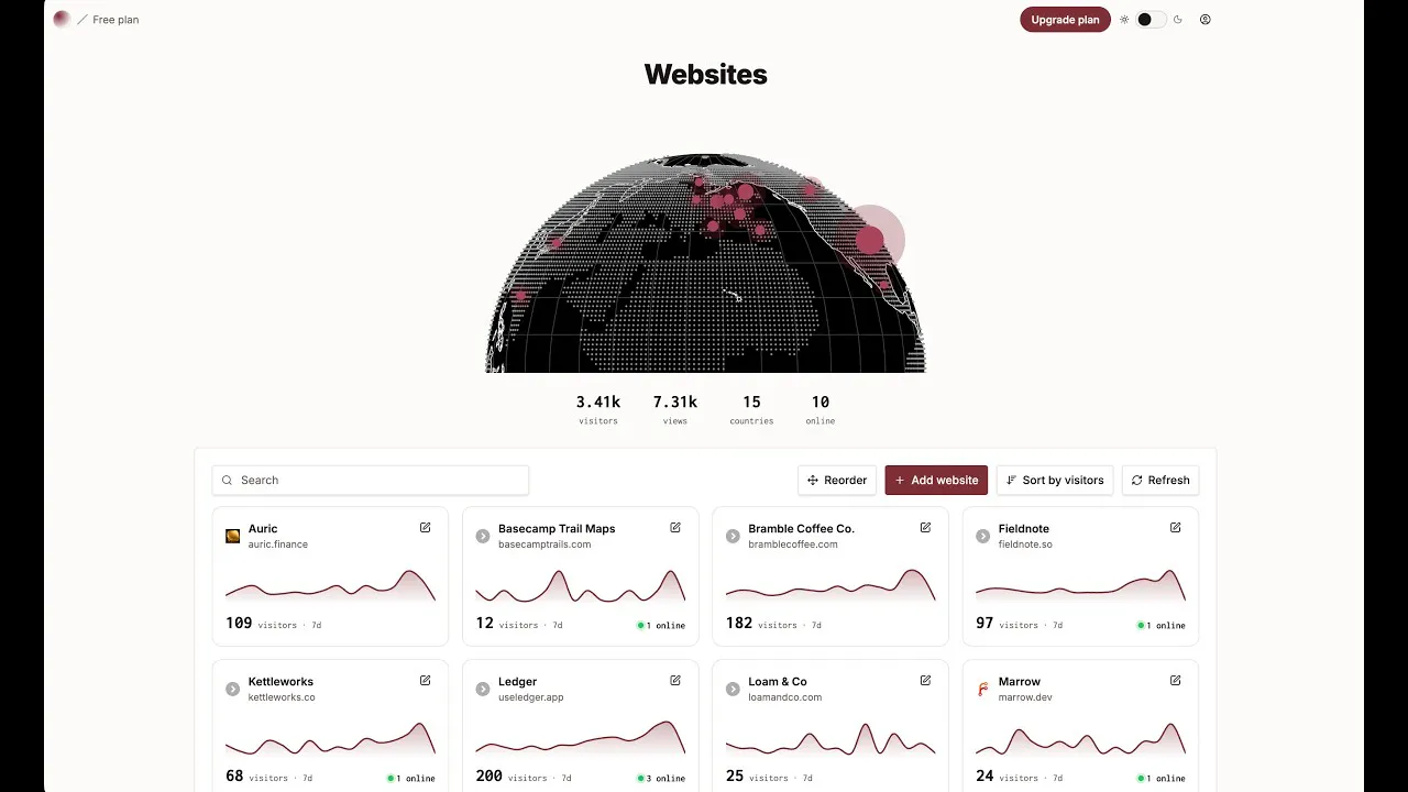 Orbit Analytics gallery image