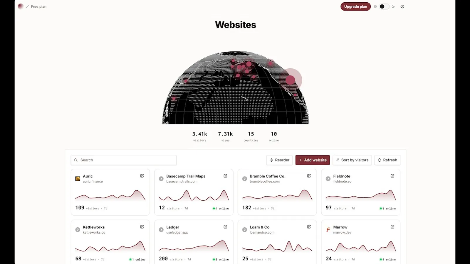 Orbit Analytics screenshot 1 (video preview)