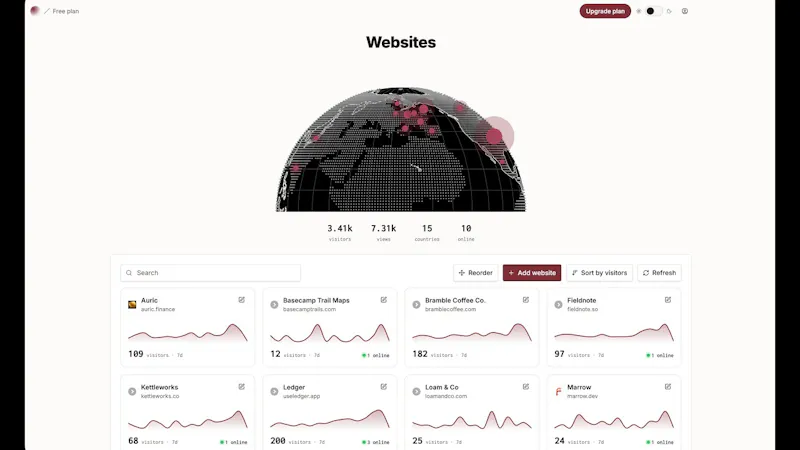 Orbit Analytics screenshot 1 (video preview)