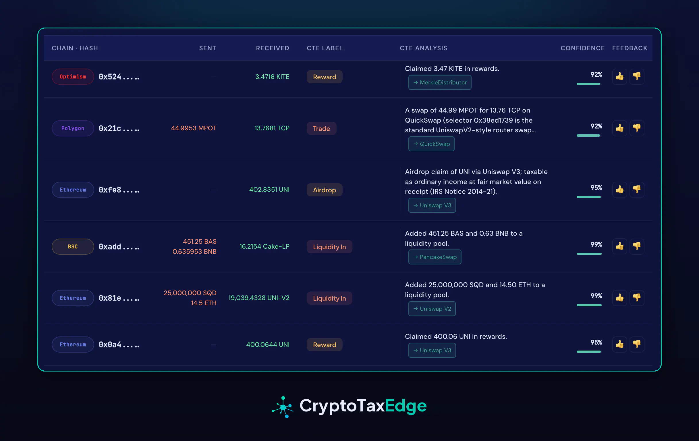 CryptoTaxEdge gallery image