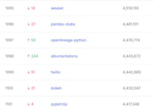 Python Package Download Leaderboard gallery image
