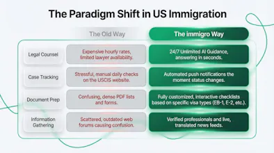 immigro gallery image