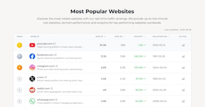 iGrowthTracker gallery image