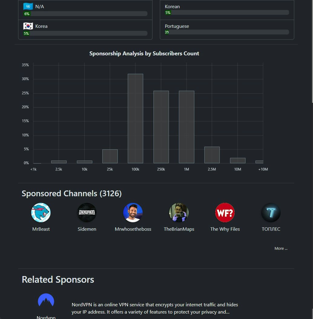 Kanal - YouTube Kanalı Analytics ve Insights medya 5