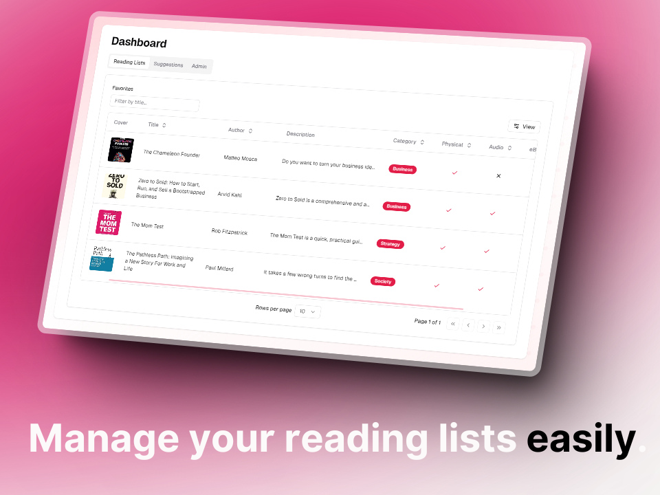 IndiesRead.it - Directorio de colaboración de libros seleccionados a mano para las Indias media 4