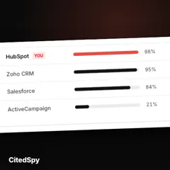 CitedSpy gallery image