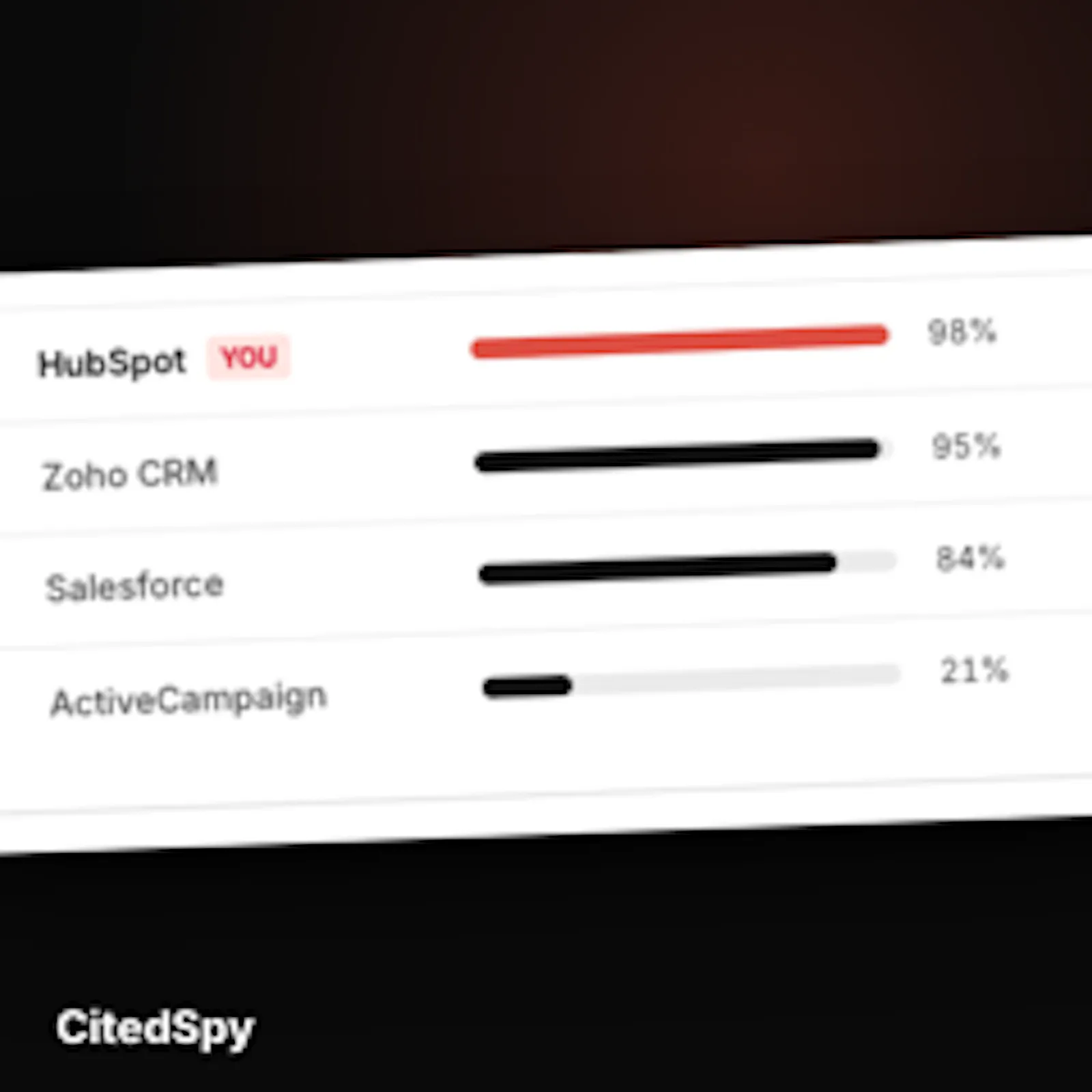 CitedSpy screenshot 4