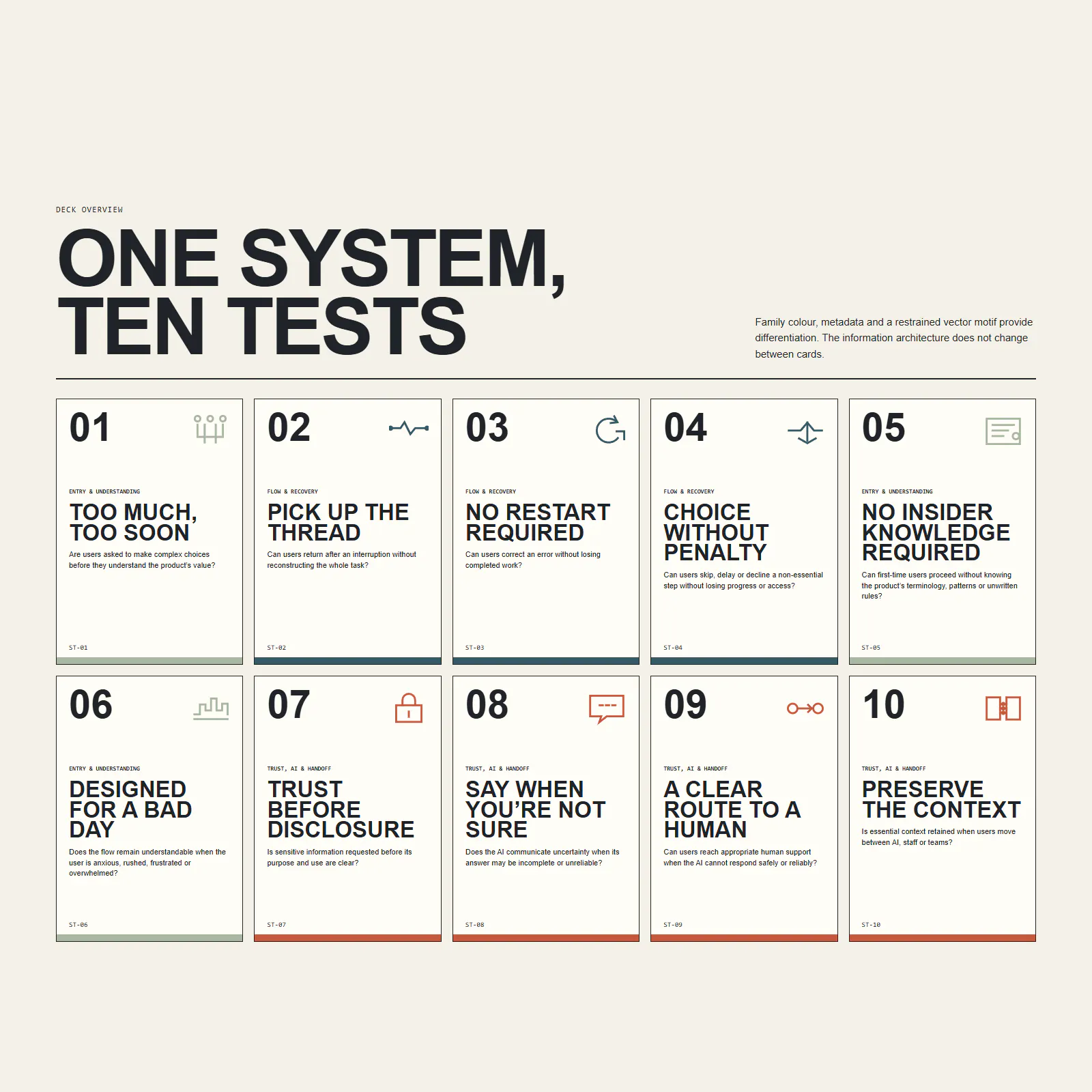 Stress-Test Your Product screenshot 1