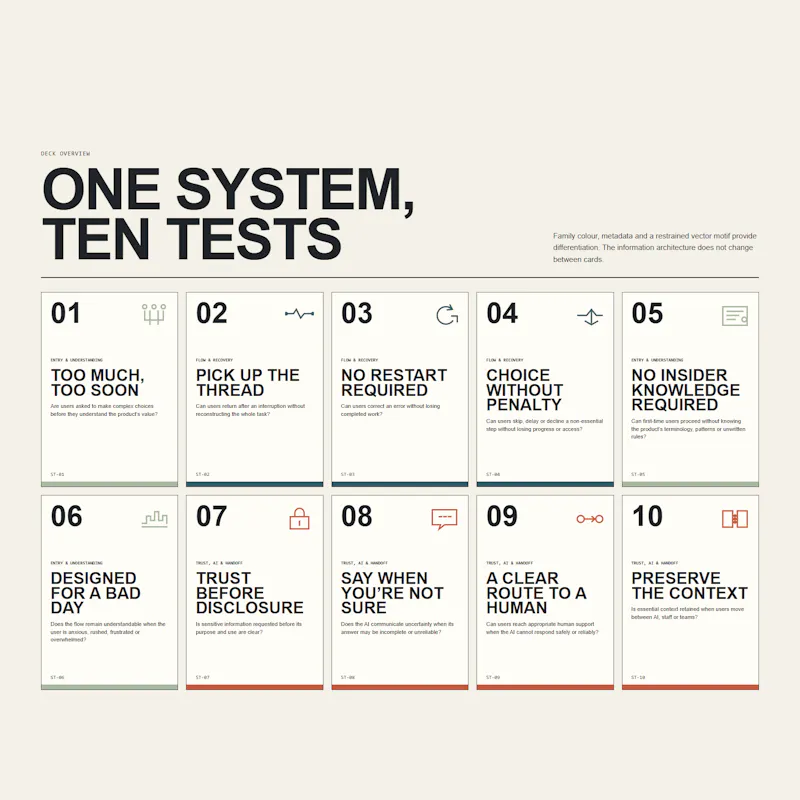 Stress-Test Your Product screenshot 1