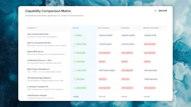 docmd AI Assistant gallery image