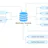 Medical Records Management Systems