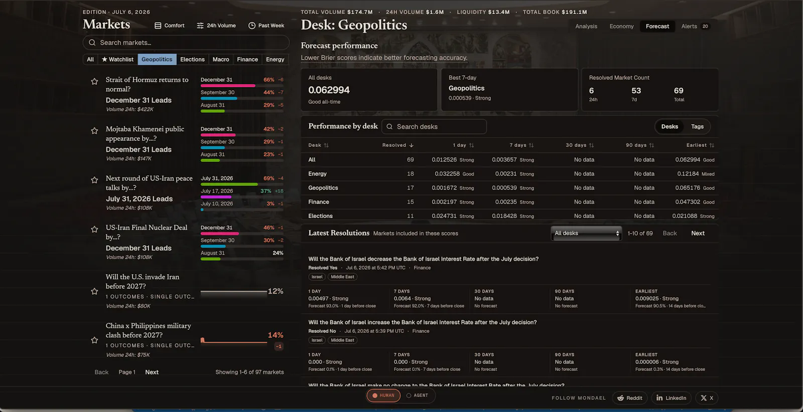 Mondael screenshot 3