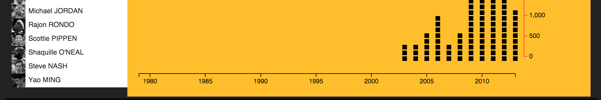 Hip Hop's NBA Name Drops gallery image