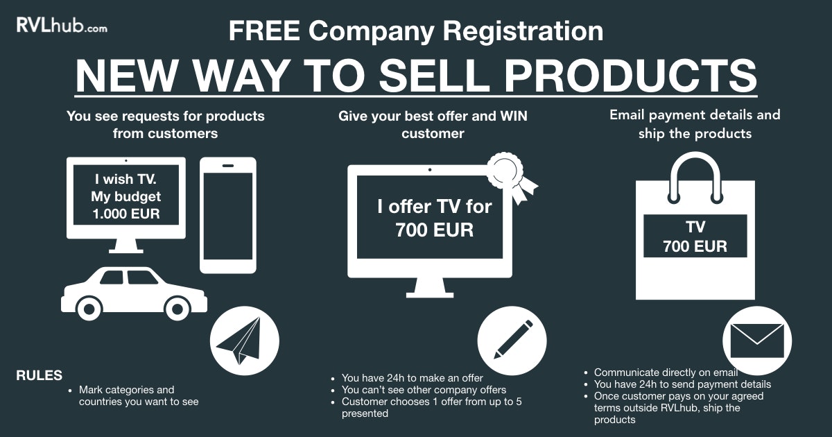 RVLhub.com - NEW WAY TO BUY PRODUCTS gallery image