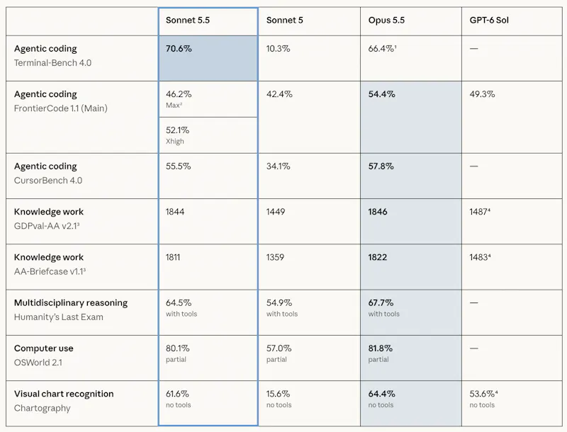 Claude Sonnet 5.5 screenshot 2