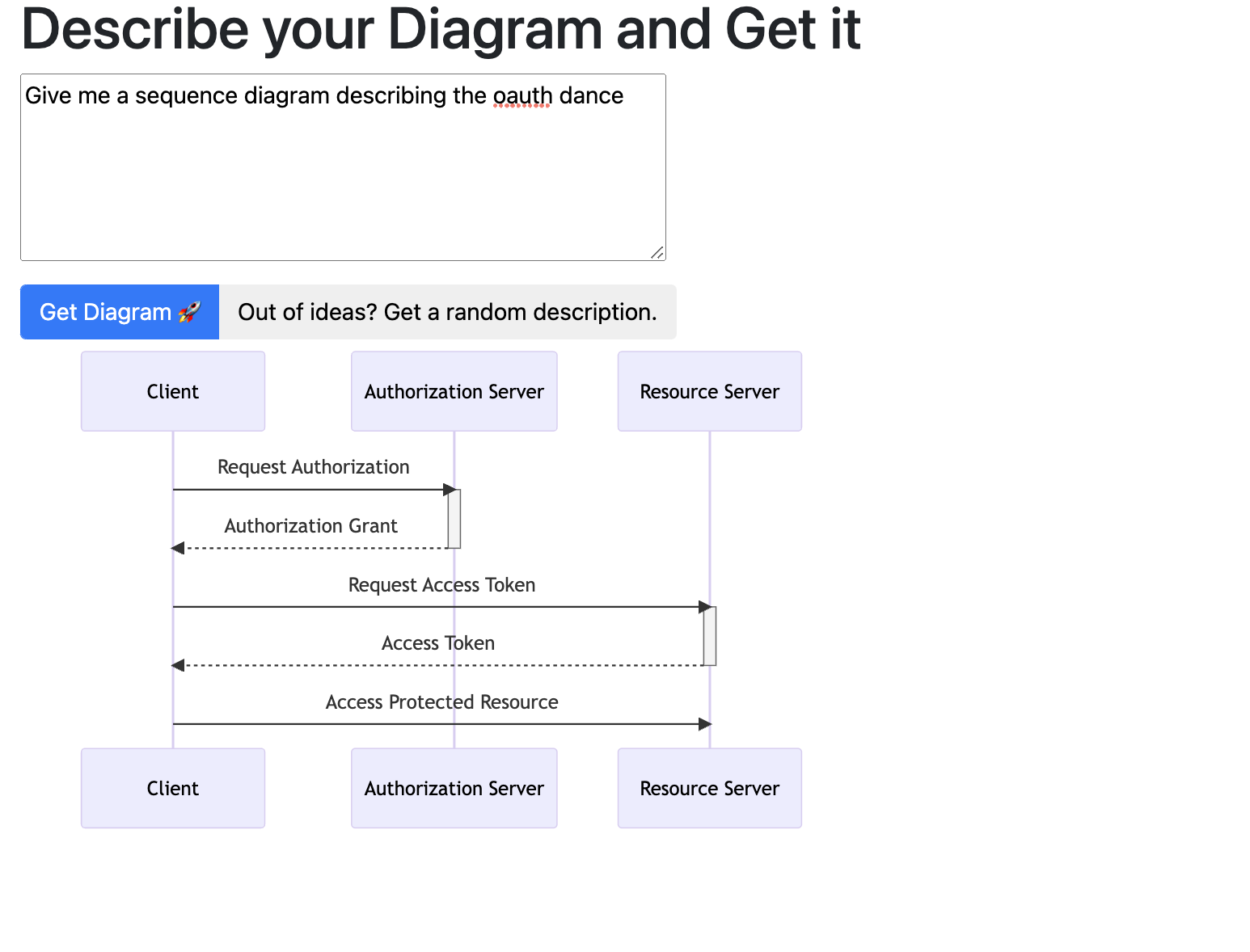 Diagramify media 3