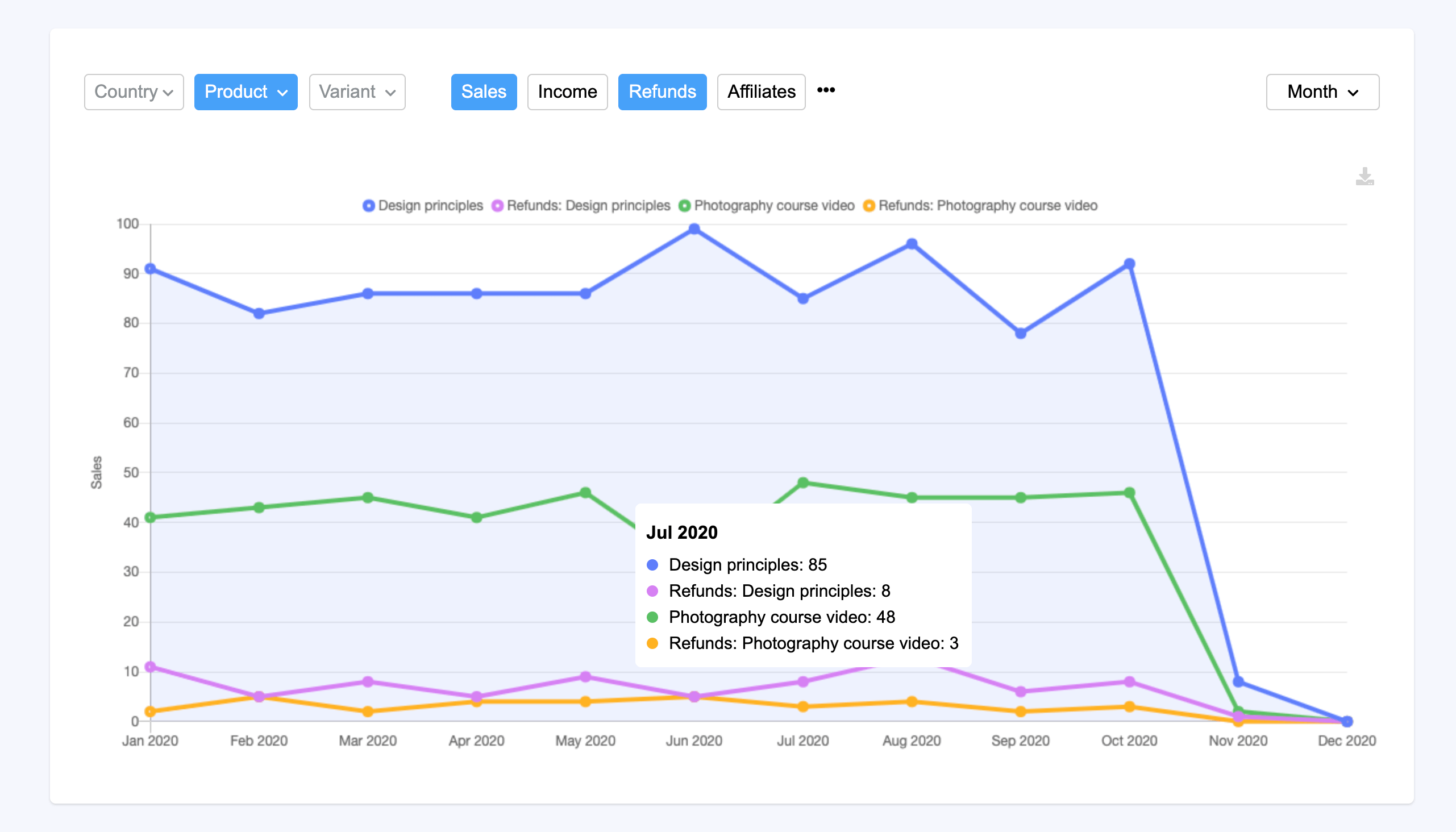 fullStats gallery image