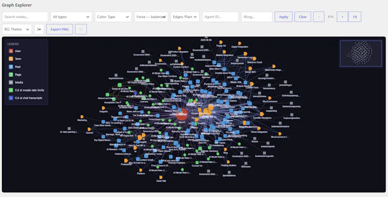 NV oOS Content Graph screenshot 1