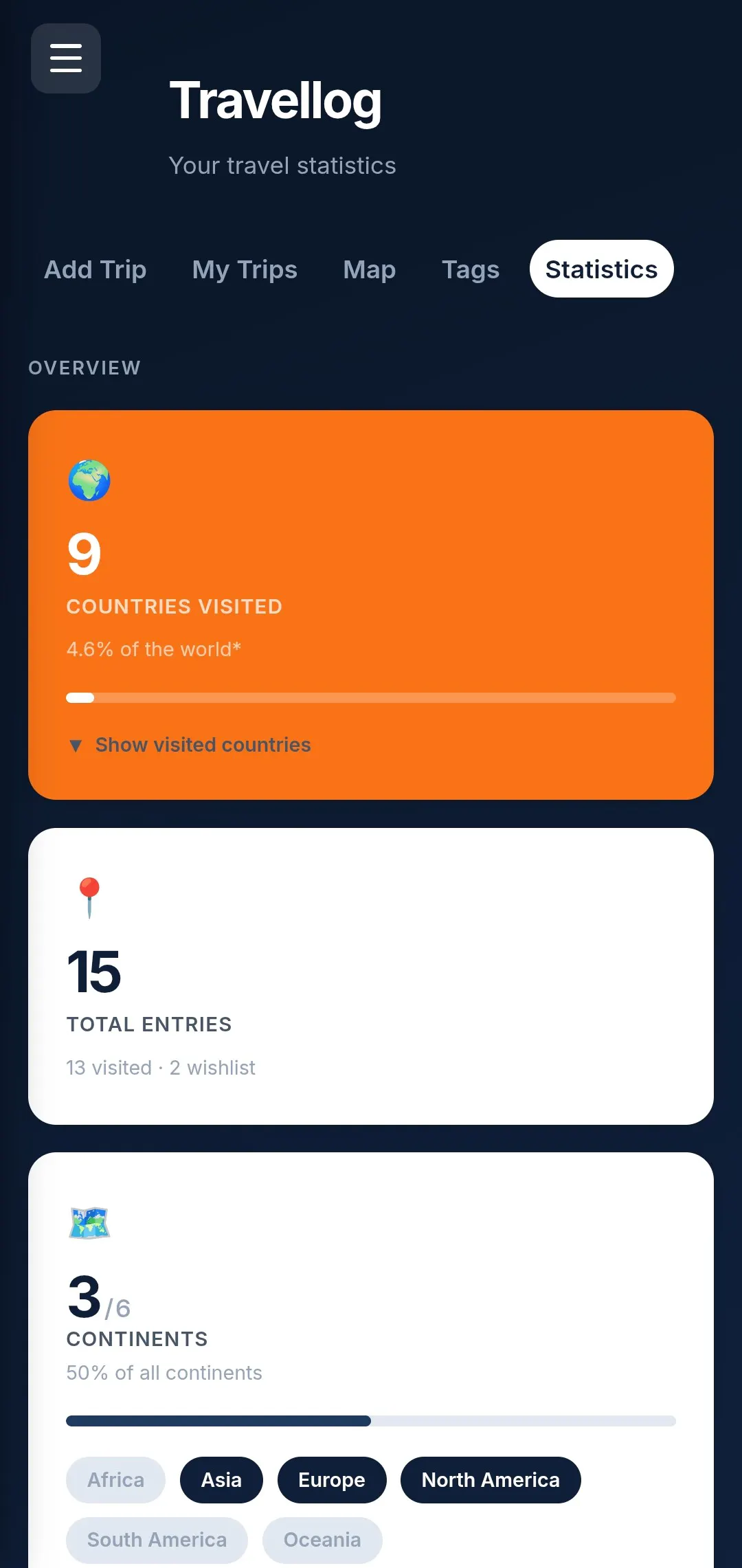 Travellog gallery image