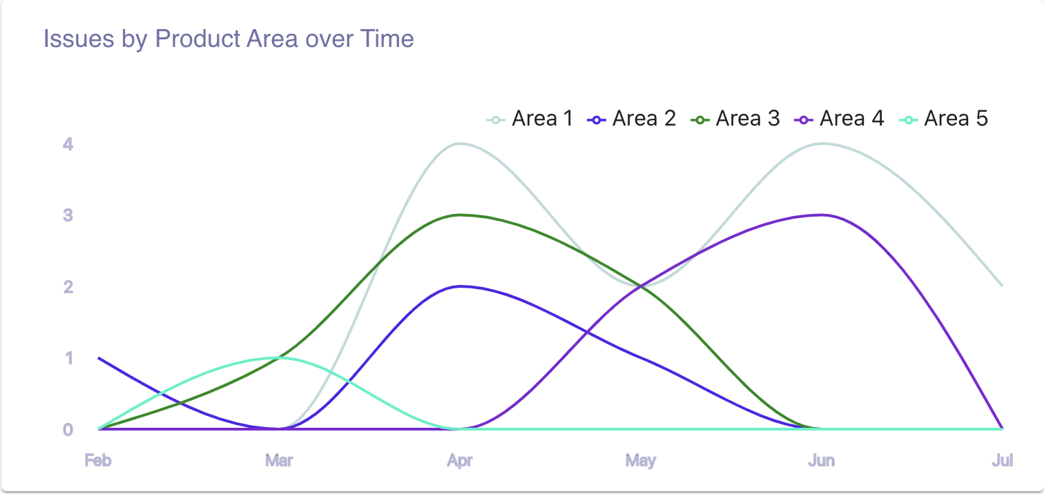 Metametrics gallery image