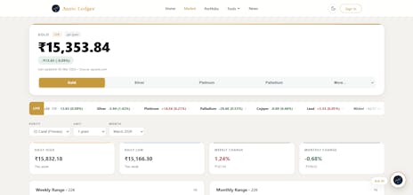 Sabithulla gallery image