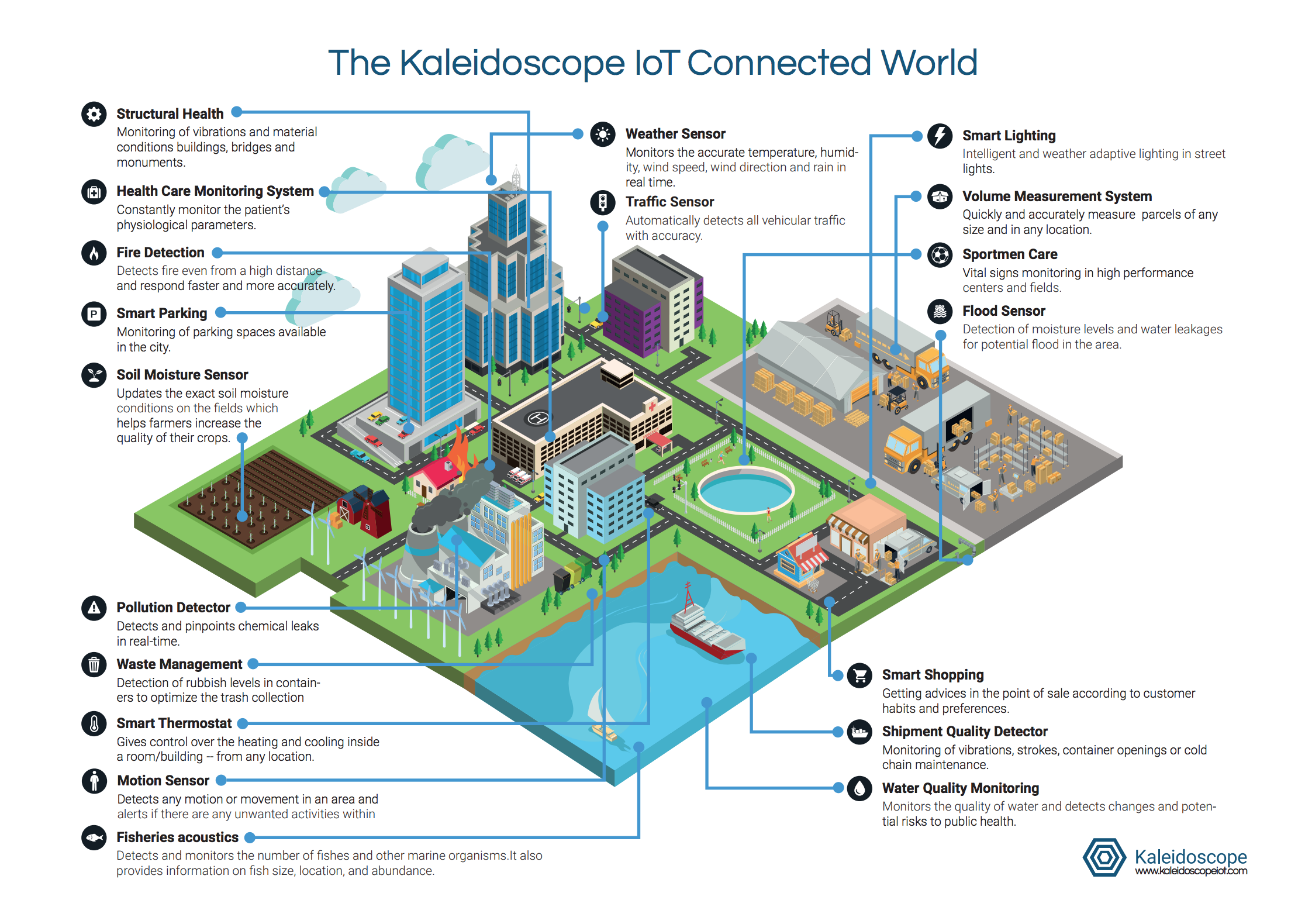 Kaleidoscope IoT gallery image