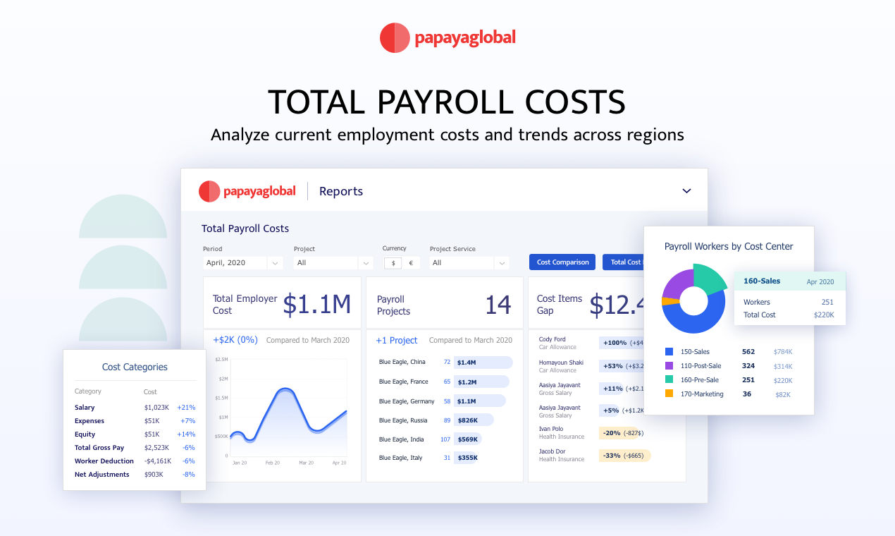 Papaya Global Automate your global payroll in 140+ countries