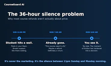 CourseGuard AI gallery image