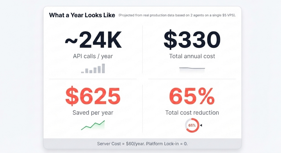 OpenClawMaxp — deploy cheap gallery image
