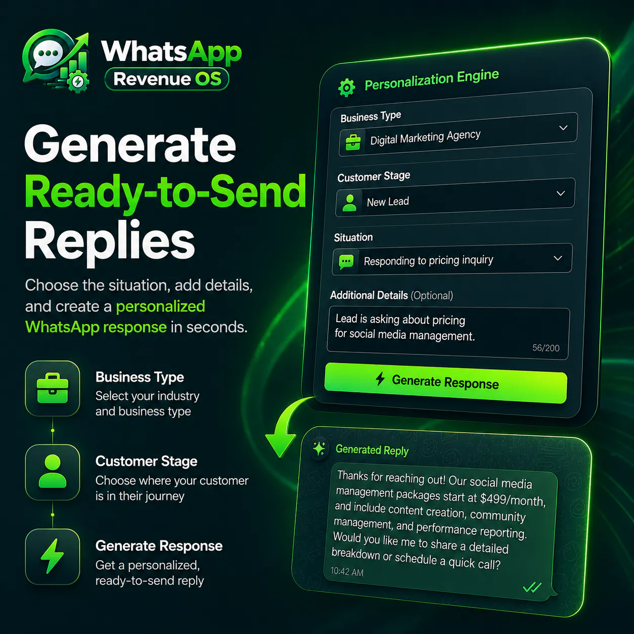 WhatsApp Revenue OS gallery image