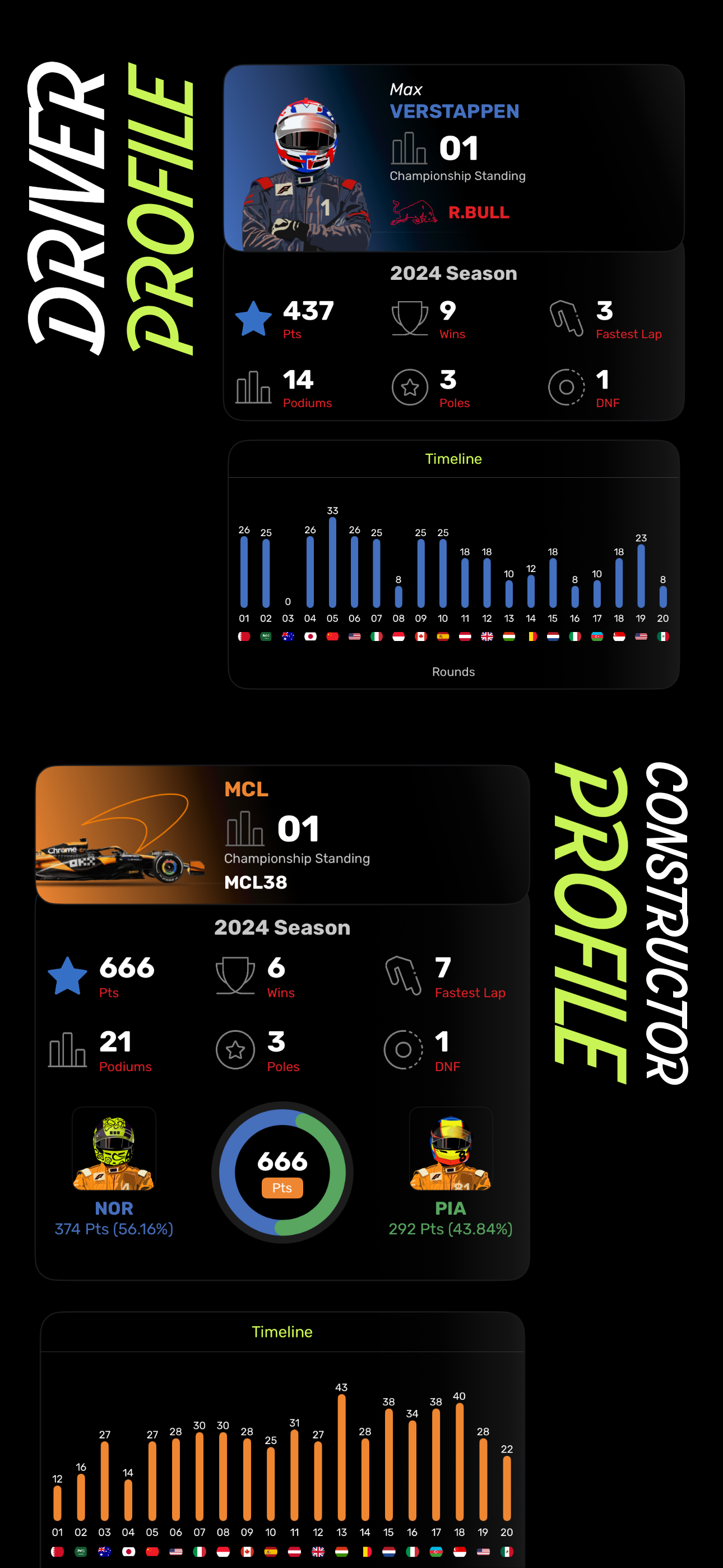 Paarse sector - Je ultieme F1 -fanhub! media 7