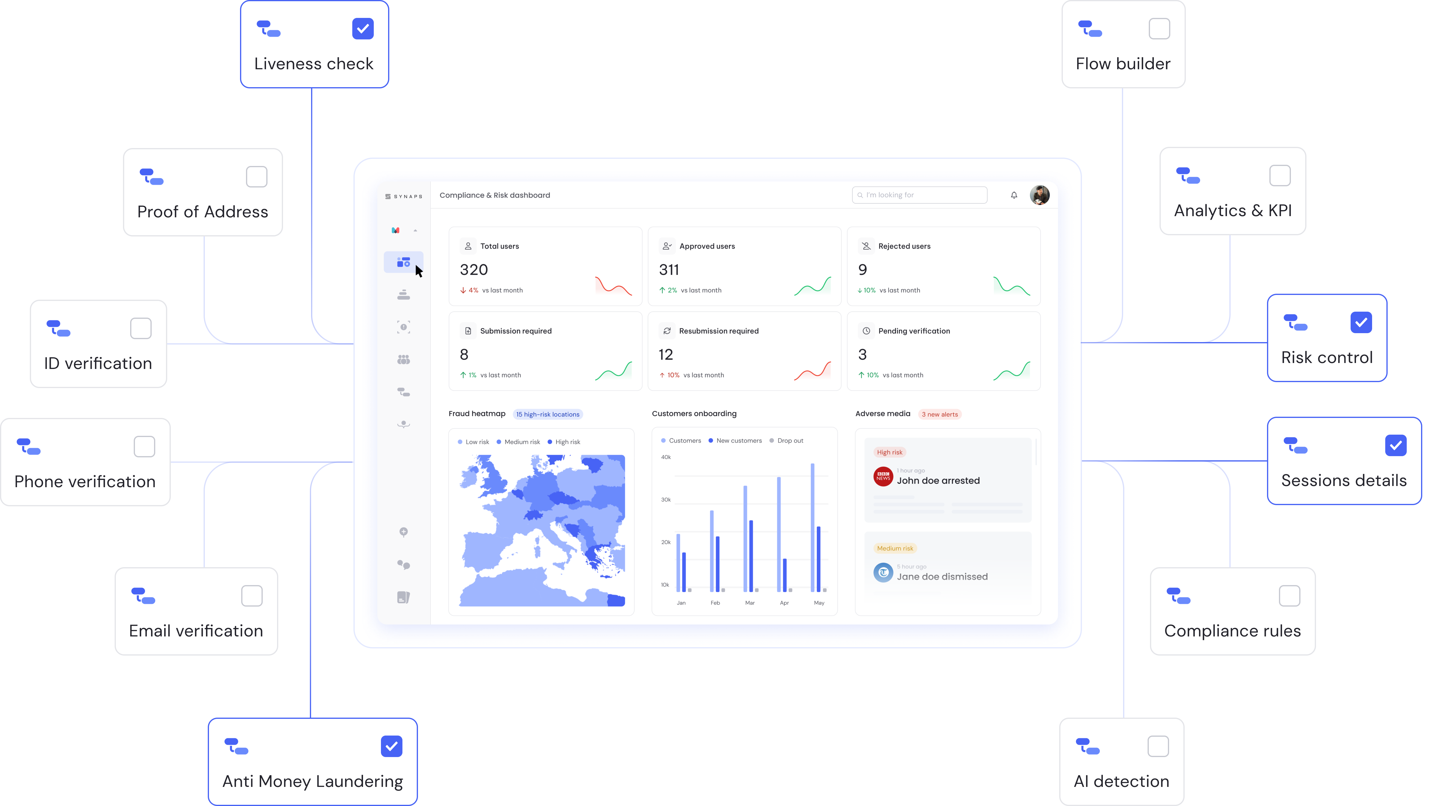 Sinaps Manager media 1