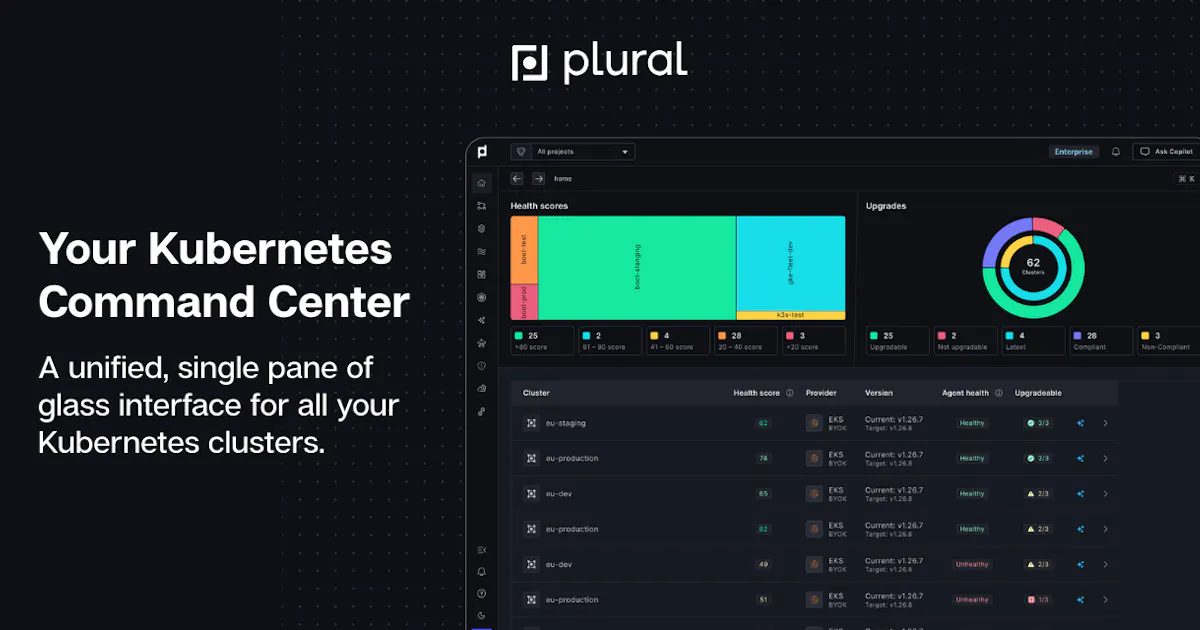 Plural