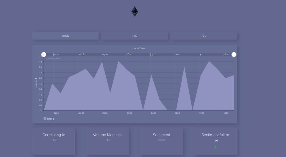 Cryptosentiments gallery image