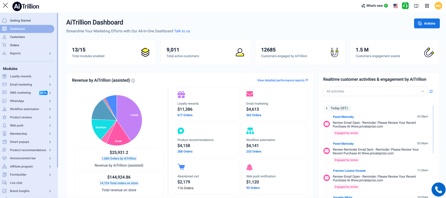 Aitrillion gallery image