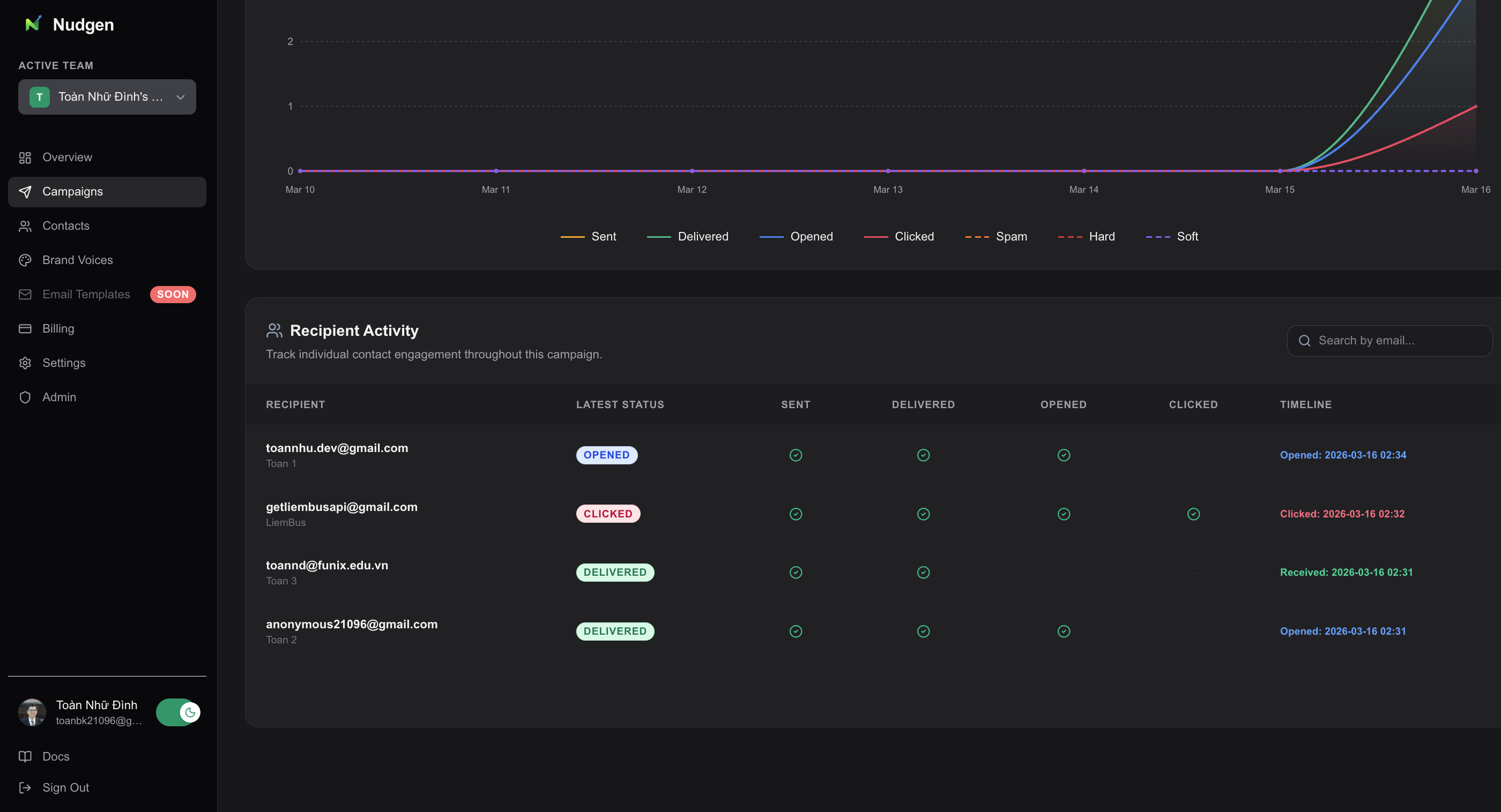 Nudgen gallery image