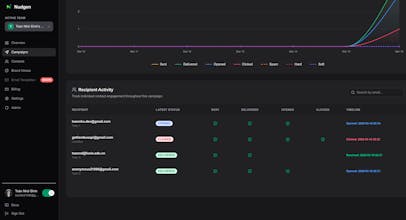 Nudgen gallery image