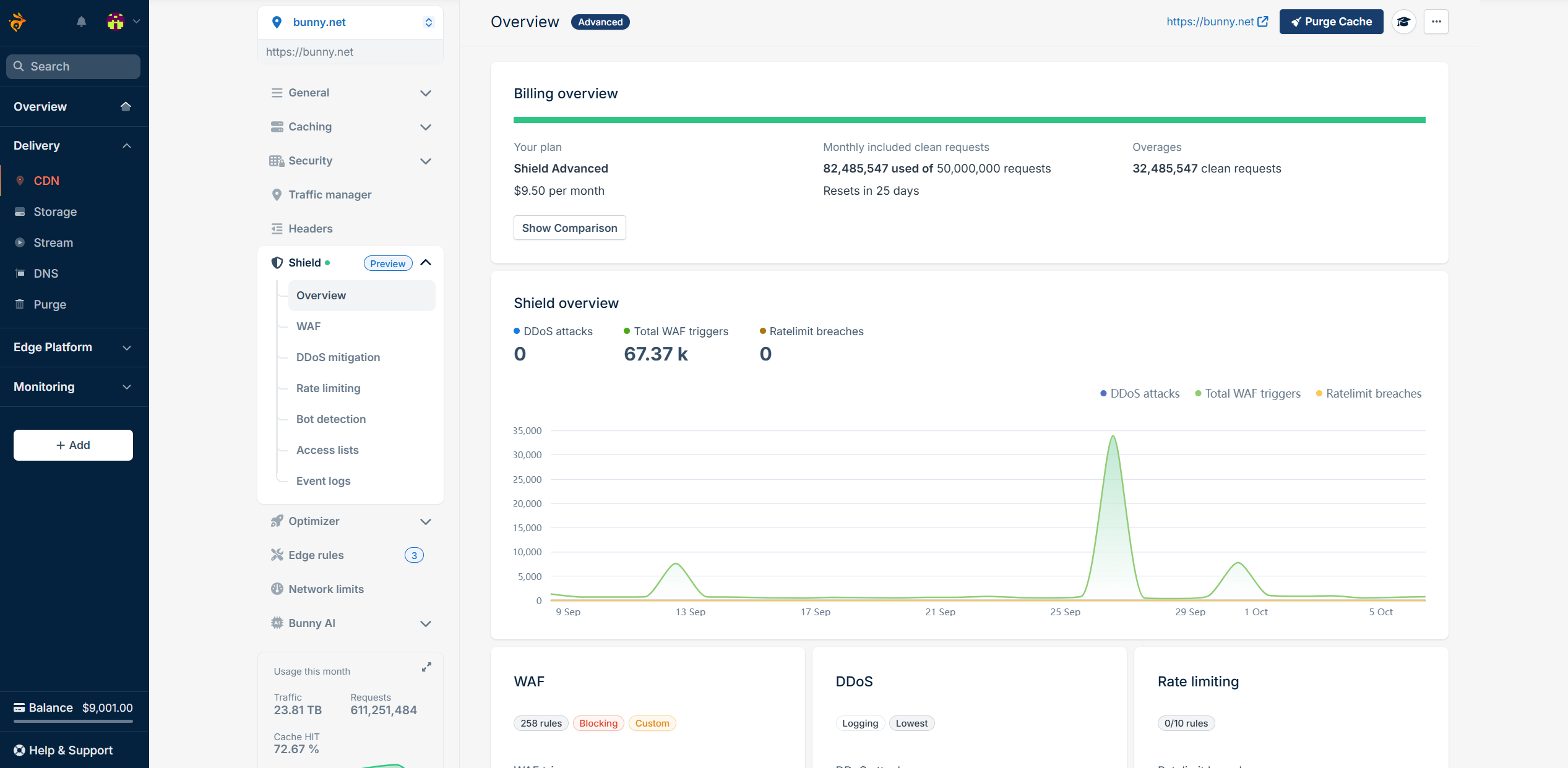 bunny.net gallery image