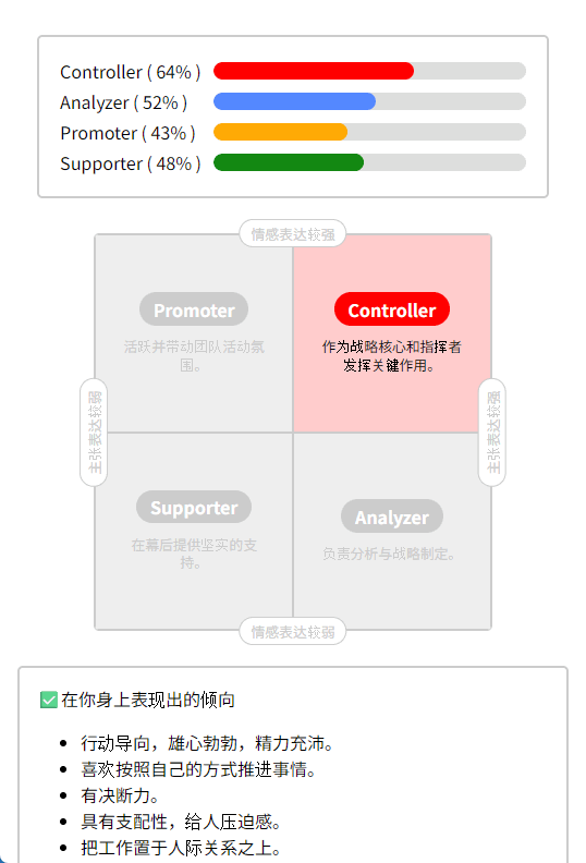 personality test gallery image
