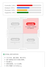 personality test gallery image