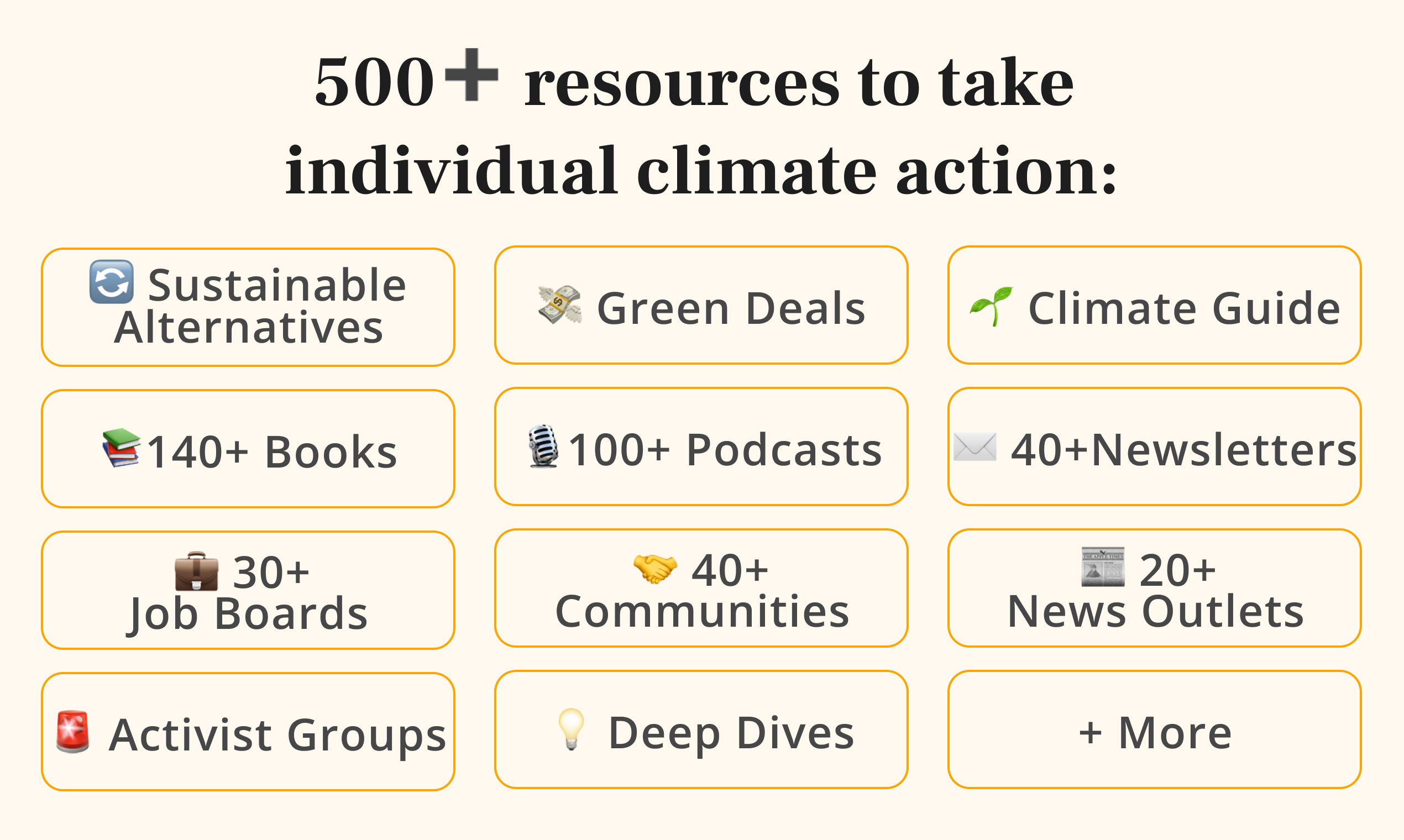 Climesumer (Climate Consumer) gallery image