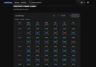Satta Matka Results Today — Live Result gallery image